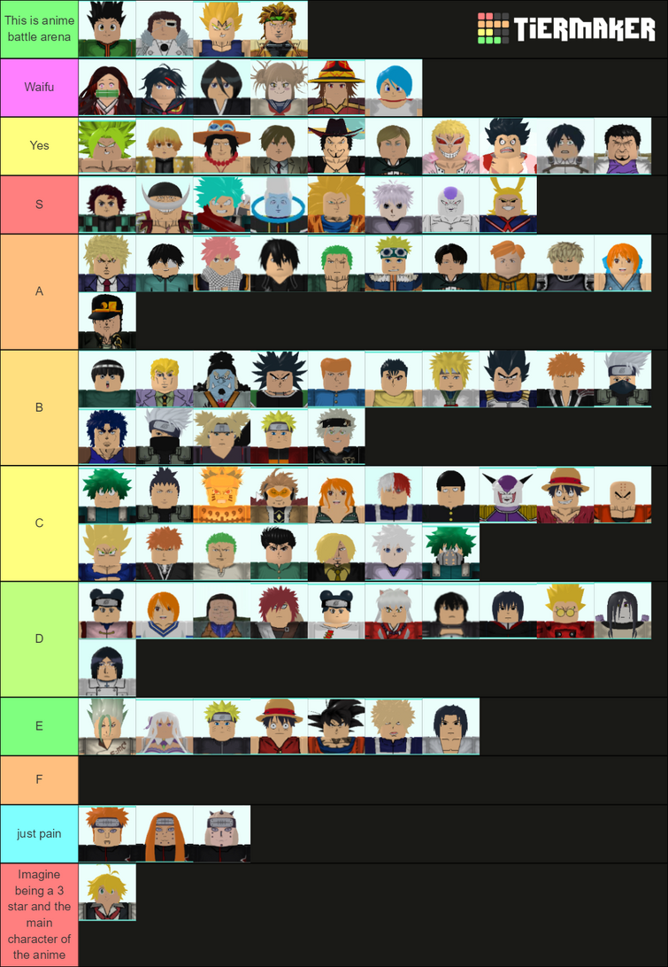 Create a All Star tower defense Tier List - TierMaker