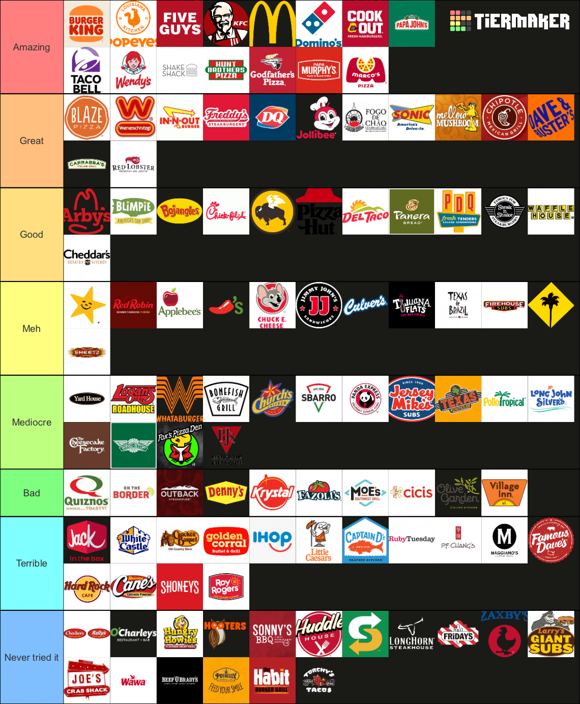 my-fast-food-restaurant-tier-list-updated-fandom