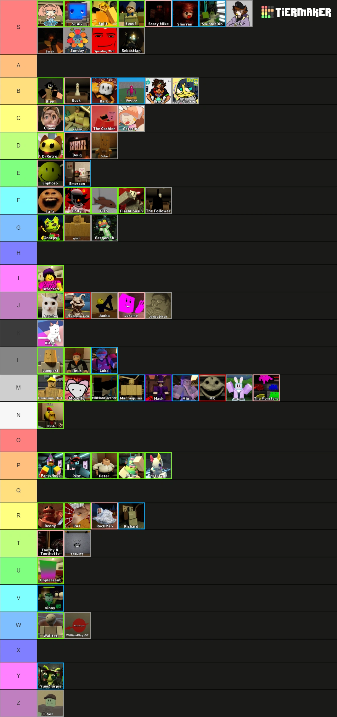I was very late for the tierlist trend, but here: | Fandom