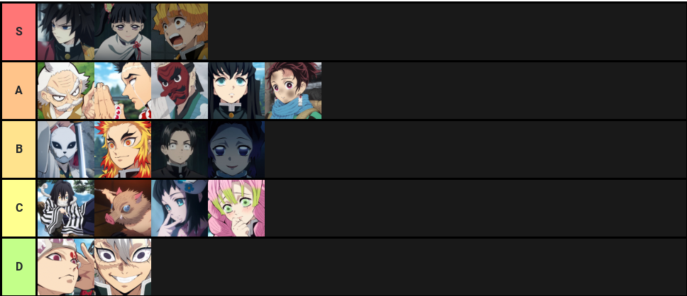 Tier List For Anime Demon Slayers Fandom