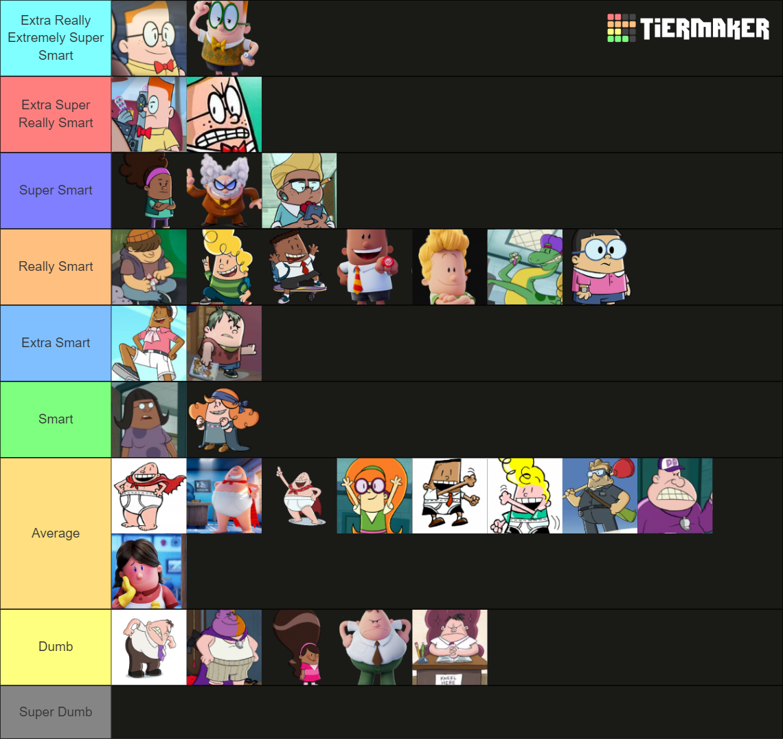 Tier List Dumbest to Smartest Fandom