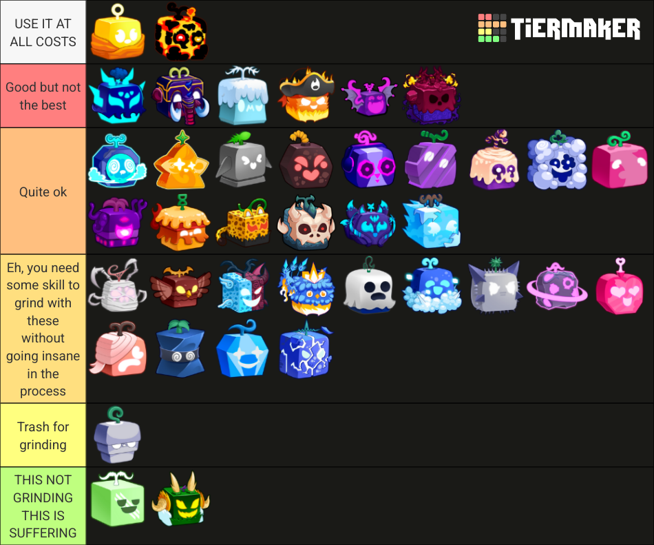 Grinding tier list | Fandom