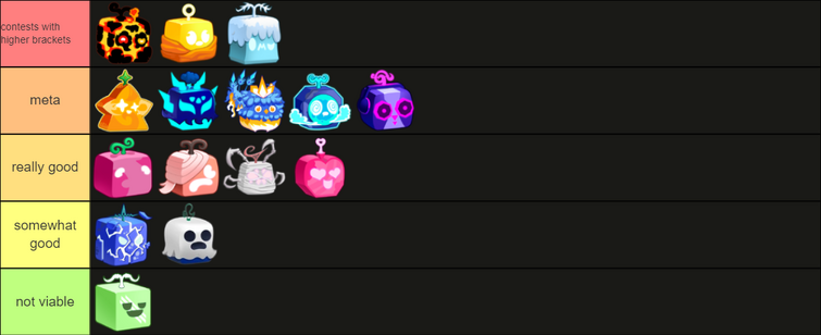 ranking every blox fruit bracket 2: rares and legendaries