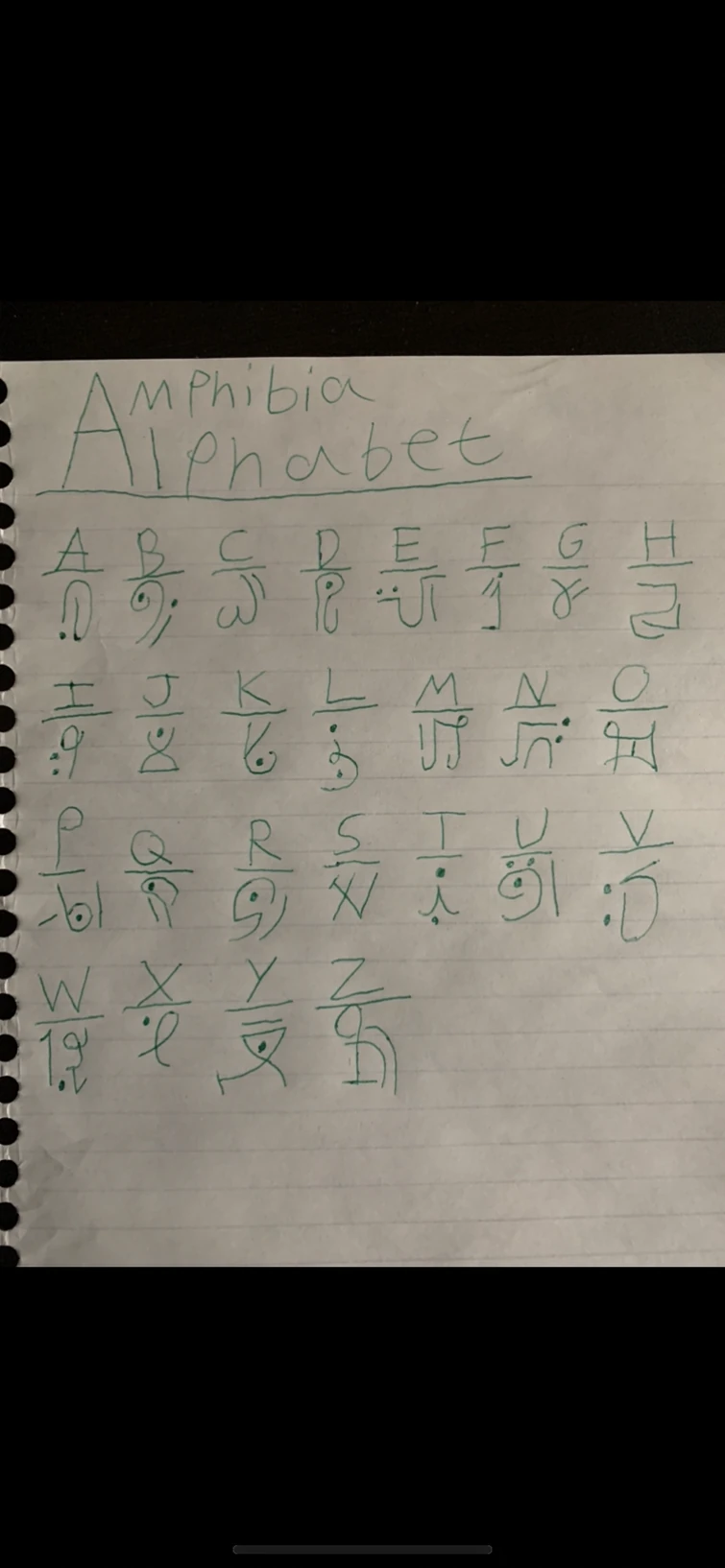 Amphibia Alphabet FULLY REVEALED! | Fandom