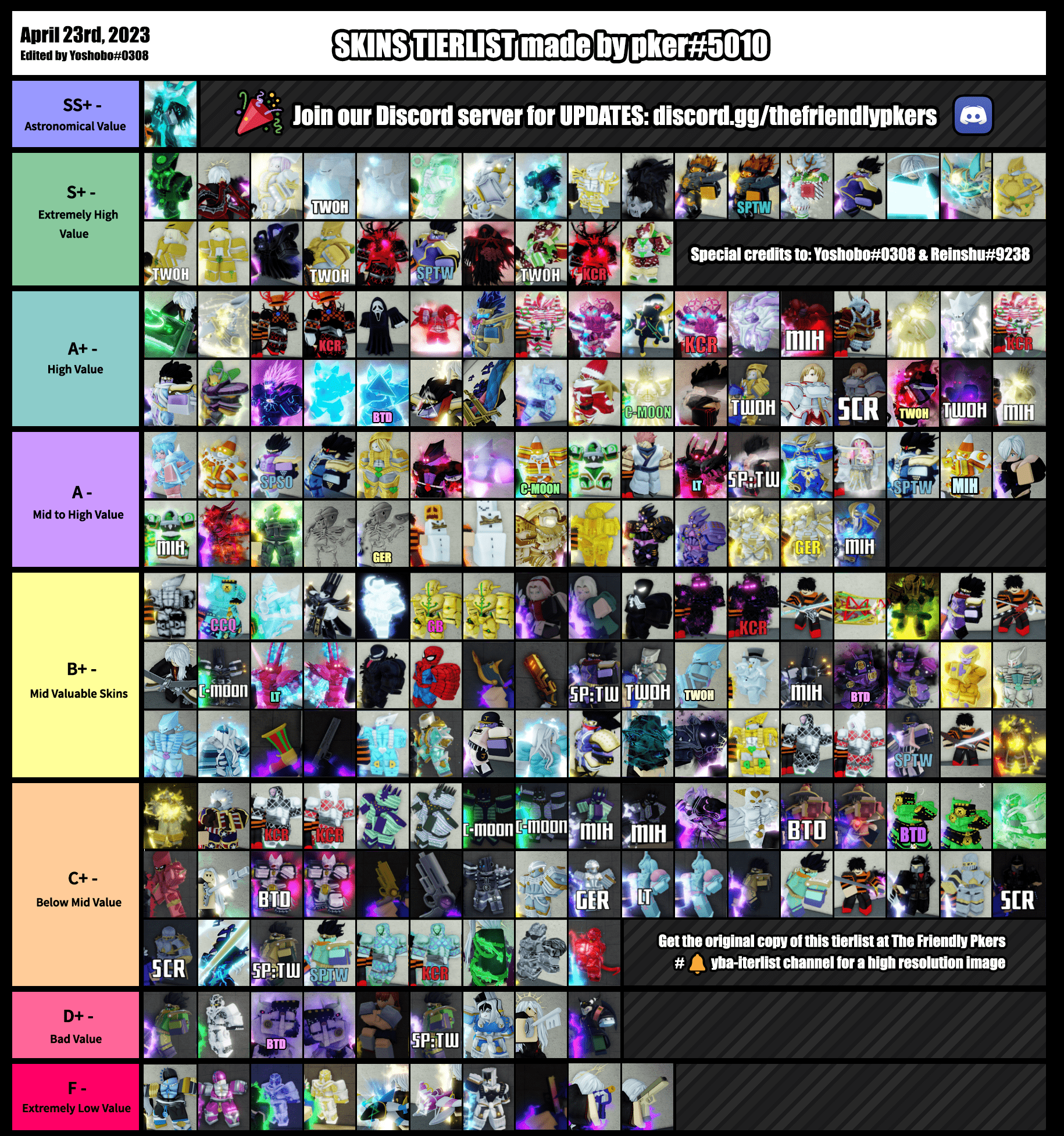 12/22/2022] YBA pkers tierlist (new xmas skins) in 2023