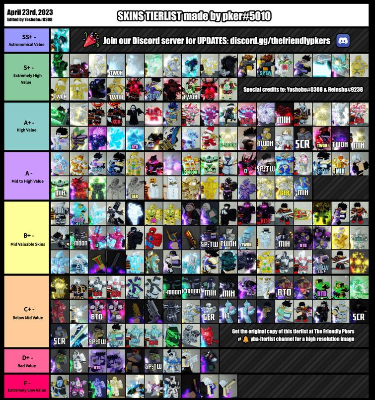 YBA] Stand Tier List  April 2023 