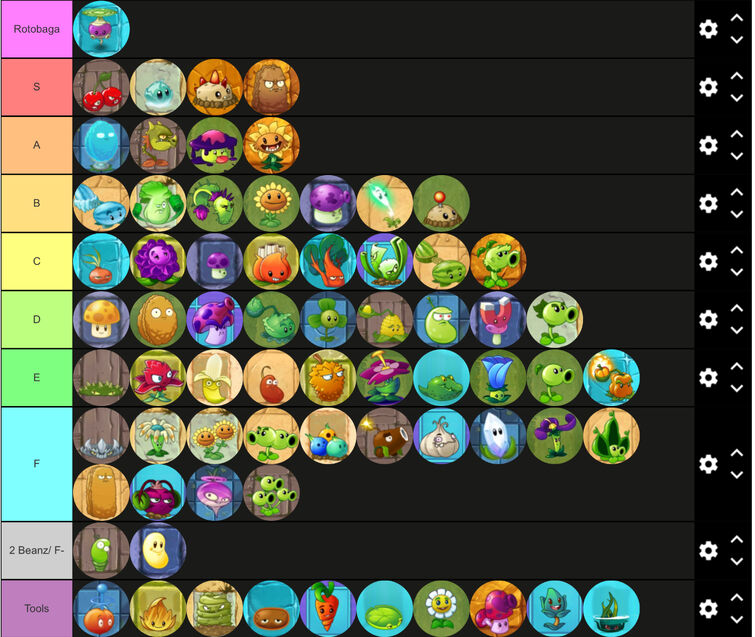 Made a PVZ2 Plant Tier List : r/PlantsVSZombies