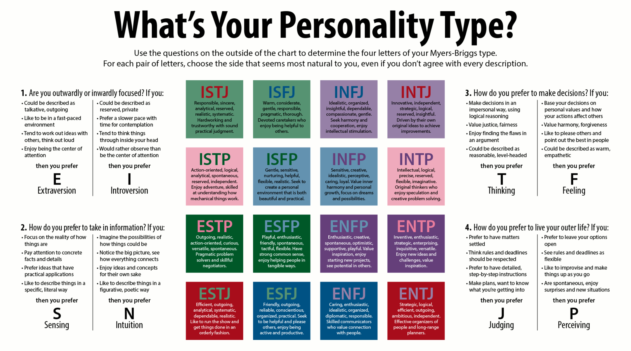 Baller MBTI Personality Type: ESTP or ESTJ?