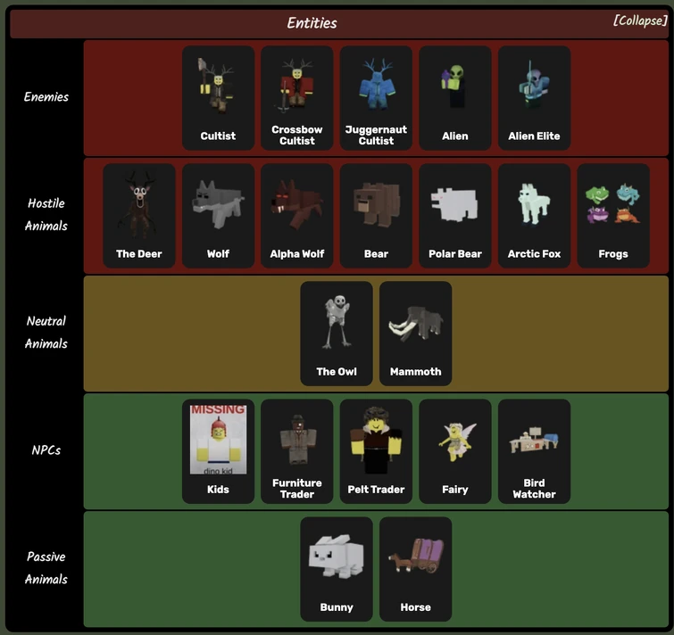 Discuss Everything About 99 Nights In The Forest Wiki Fandom