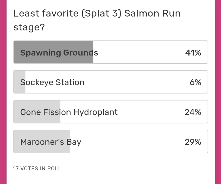 Favorite (Splat 3) Salmon Run Stage? | Fandom