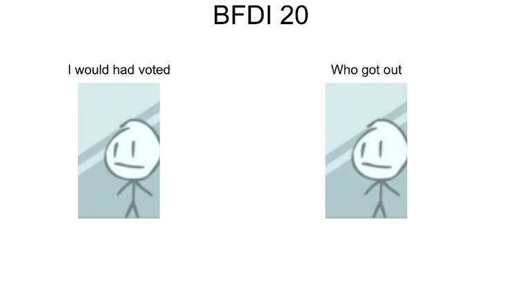 Discuss Everything About Battle for Dream Island Wiki | Fandom