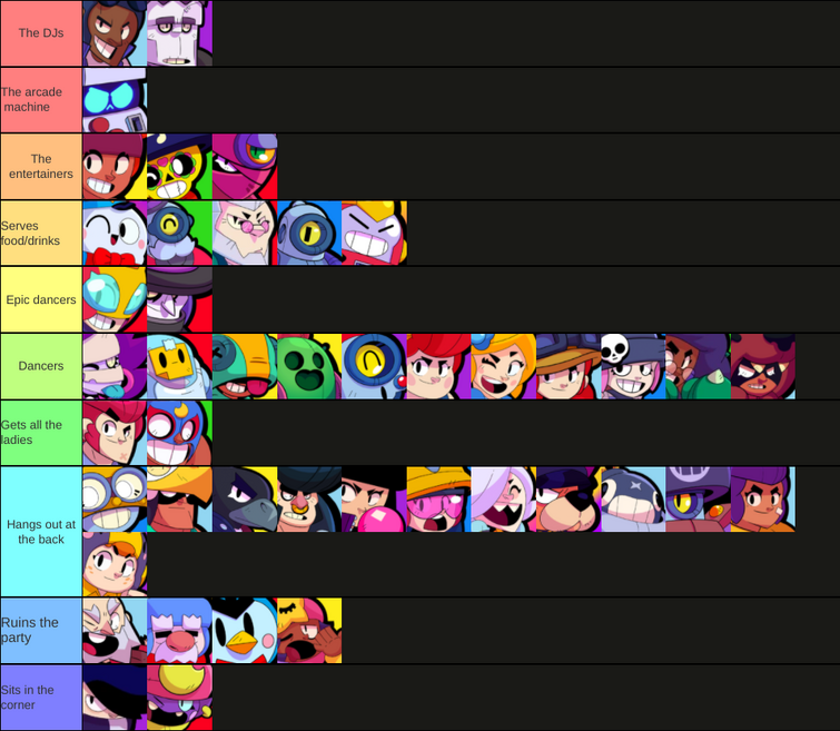 Brawlers in a Party Tier List