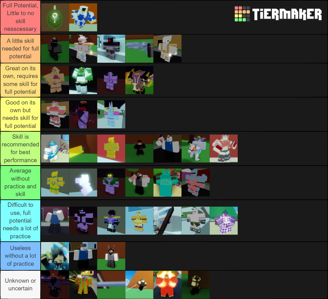 Personal Pvp And Skill Tier List Fandom - robloxs got talent talents list