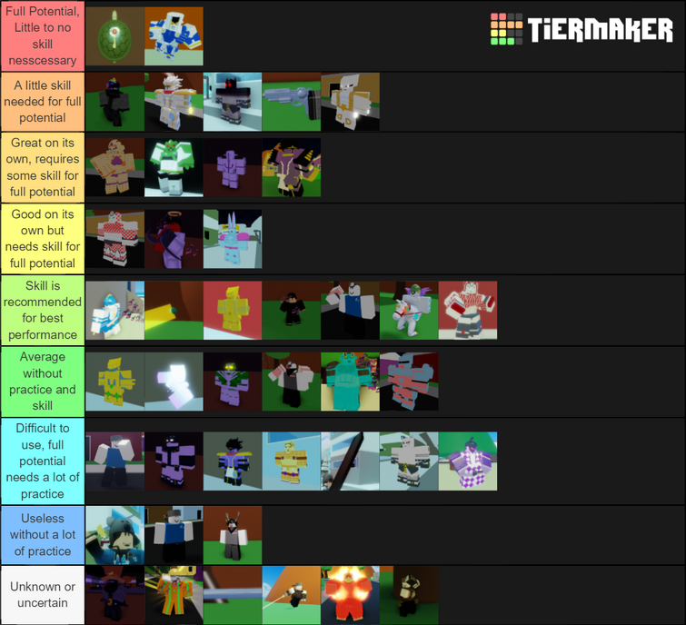 Made a Roblox JoJo game tier list, let me know about any critiques or if I  missed any games : r/ABizarreDay