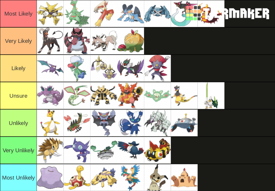 Tier list of pokemon in lane. Will try to answer questions about