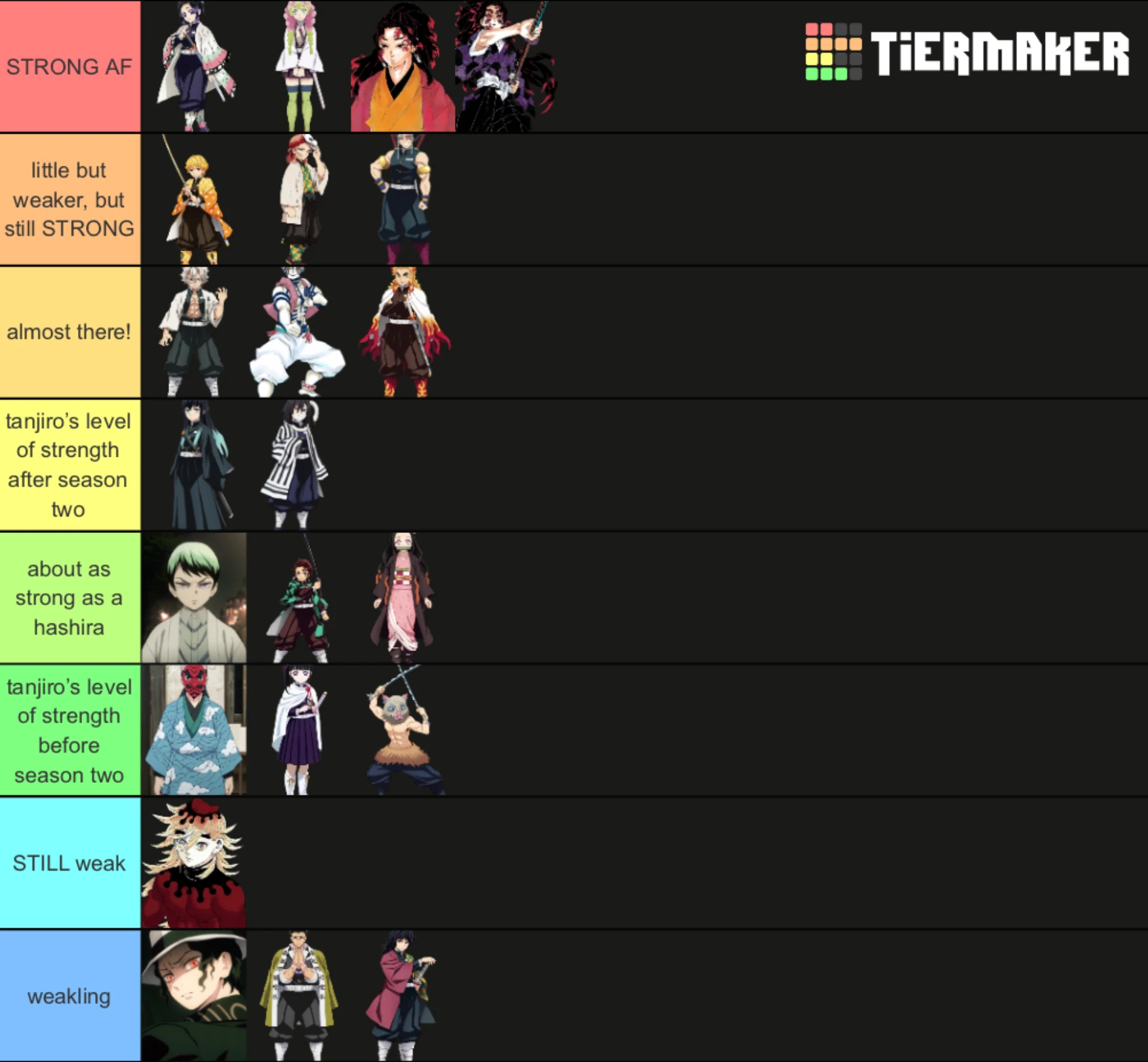 ranking the strongest characters based on my opinion instead of doing