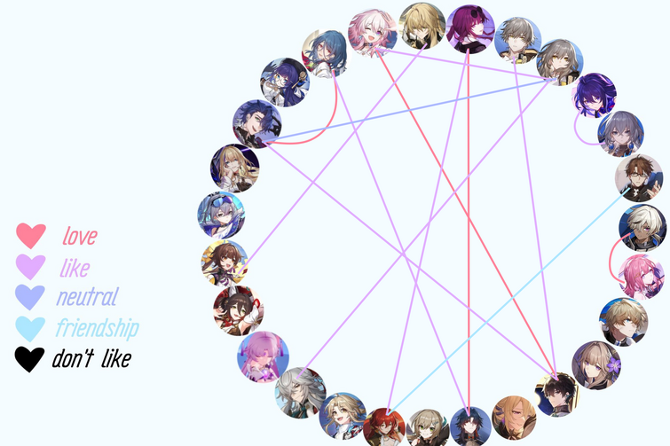 star-rail-ships-so-far-shipping-chart-fandom