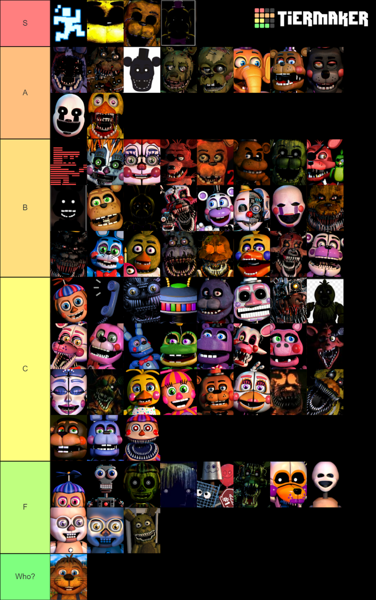 My tier list on who I think is gonna be in the fnaf movie : r