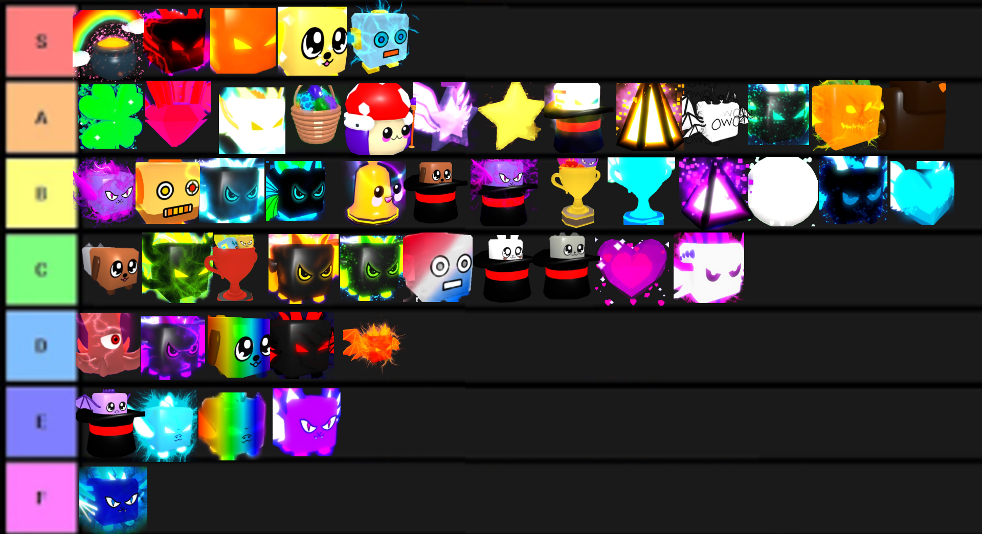 My Bgs Secret Pet Tier List Fandom