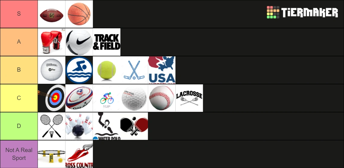 Sports Tier List Fandom