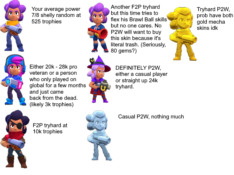 I Made Stereotypes For Shelly Skins Fandom - brawls stars how to get gold back