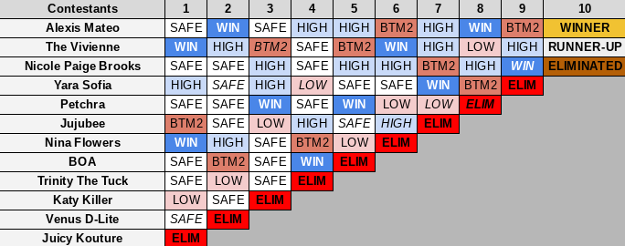 Drag Race Random Season 3 | Fandom