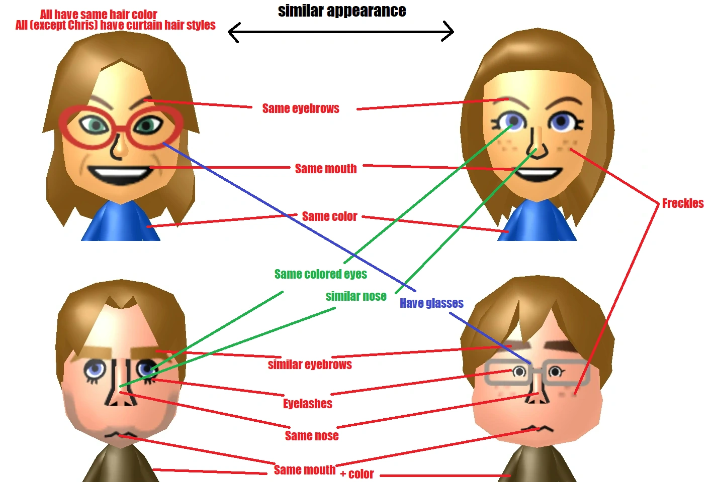 Wii Sports Theory Fandom