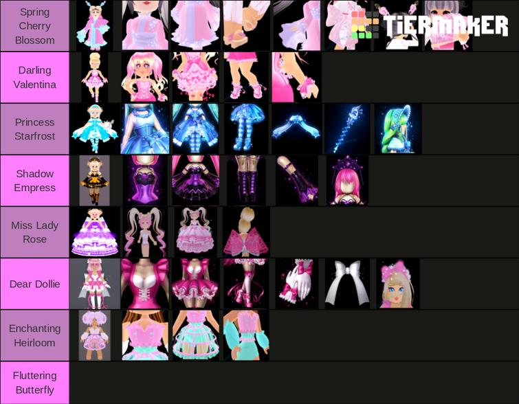 Royale High Set Tier List