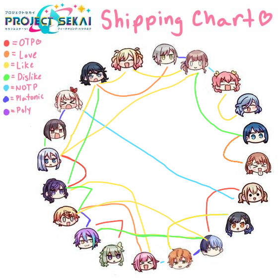 Project Sekai Ship Chart My Opinion Fandom 8514