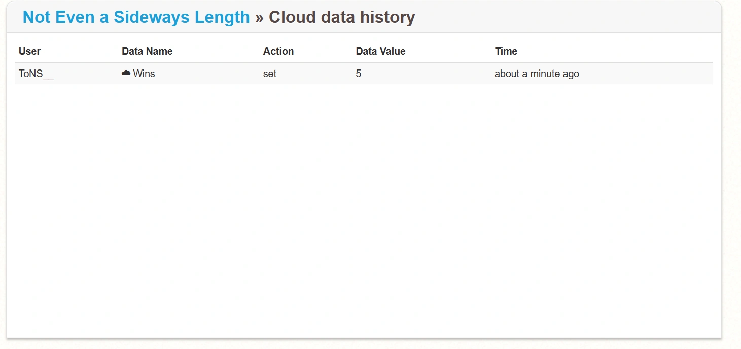 Cloud variables working again Fandom