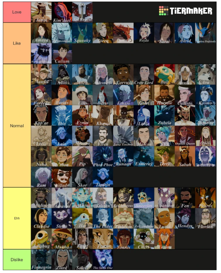 Here's my tier list for almost all The Dragon Prince characters. | Fandom