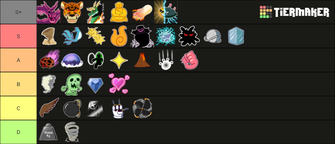 Create a Blox Fruits Fruit /Guess Who Tier List - TierMaker