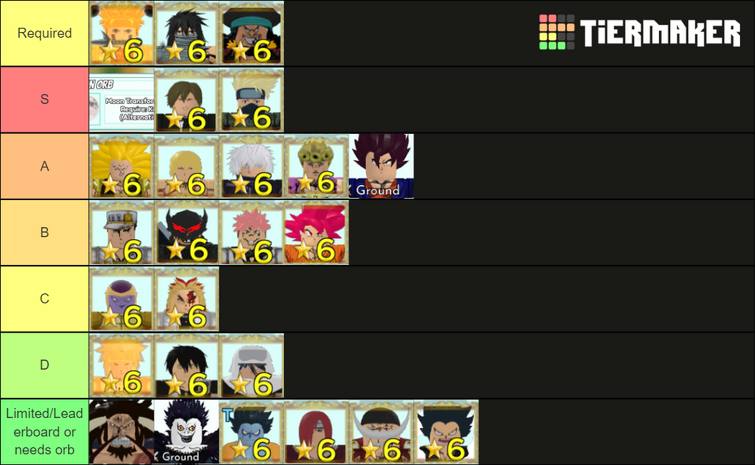 All Star Tower Defense 6 Star Only Tier List (Community Rankings