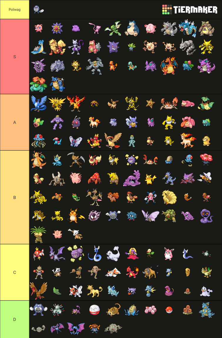 Create a Pokemon Unite Drip List Tier List - TierMaker