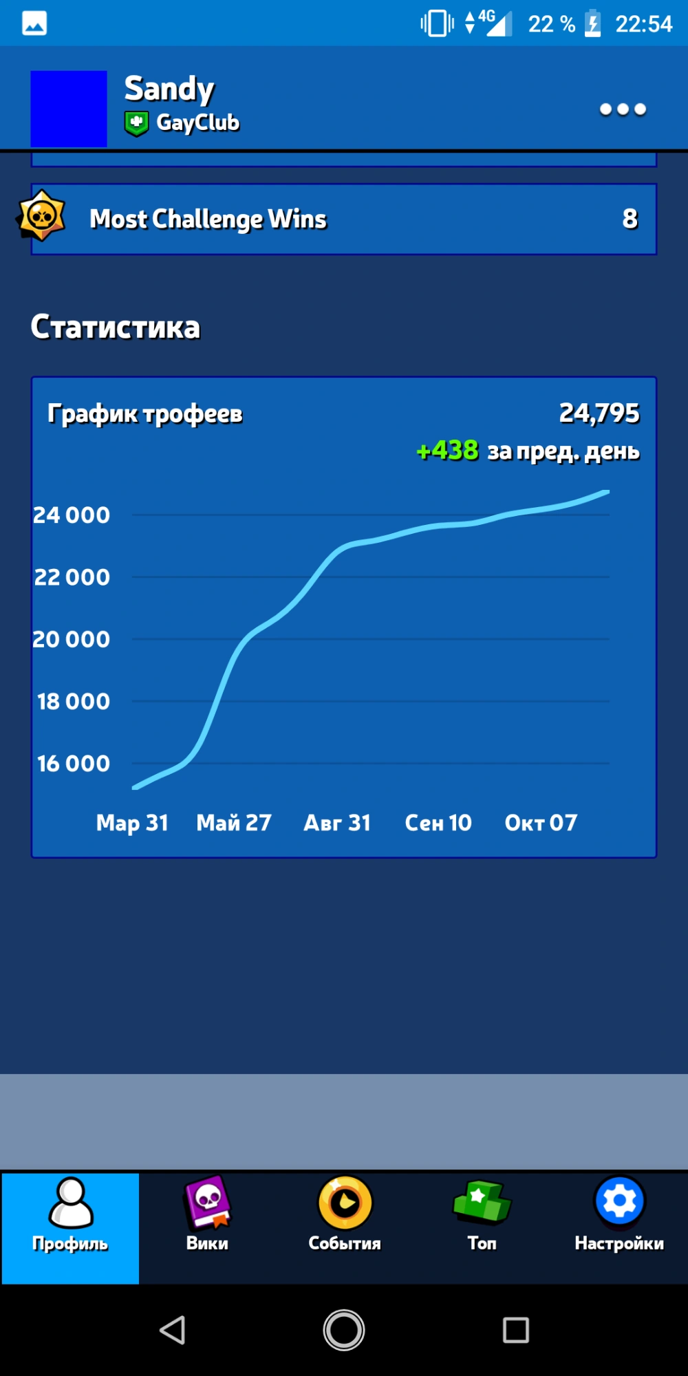 Норм? | Fandom