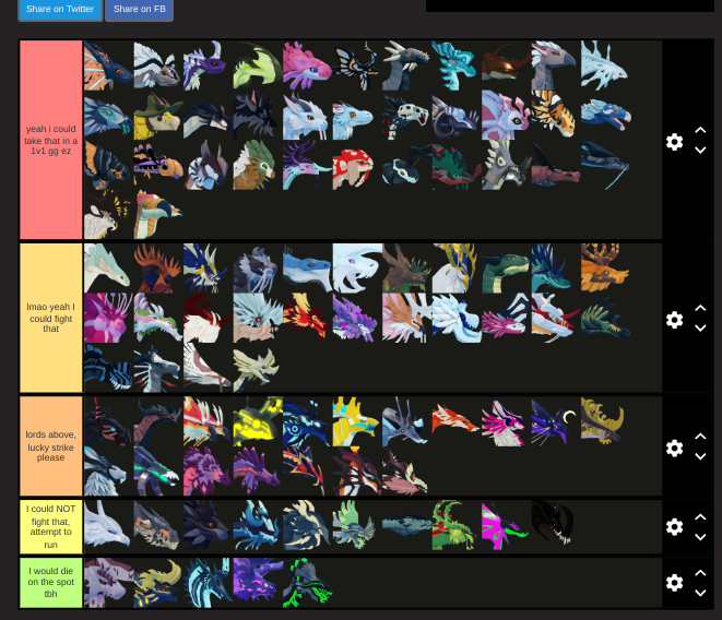 tier list of what I could and could not beat in a 1v1 | Fandom