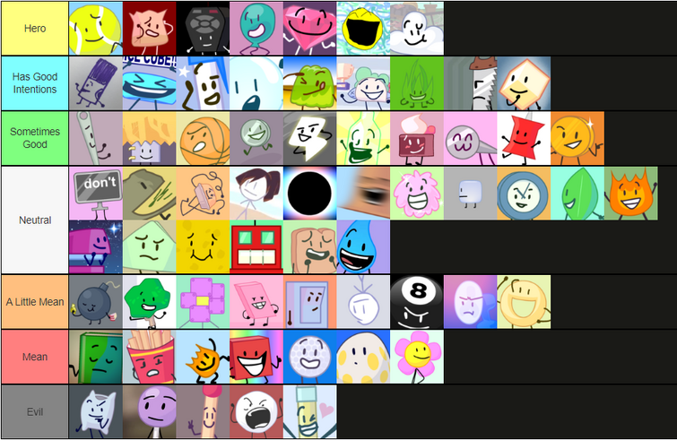 BFB Hero to Evil Tier List | Fandom