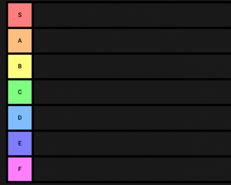 Создание тир листа. Тир лист. tier list шаблон. tier list пустой. тир лист мейкер.