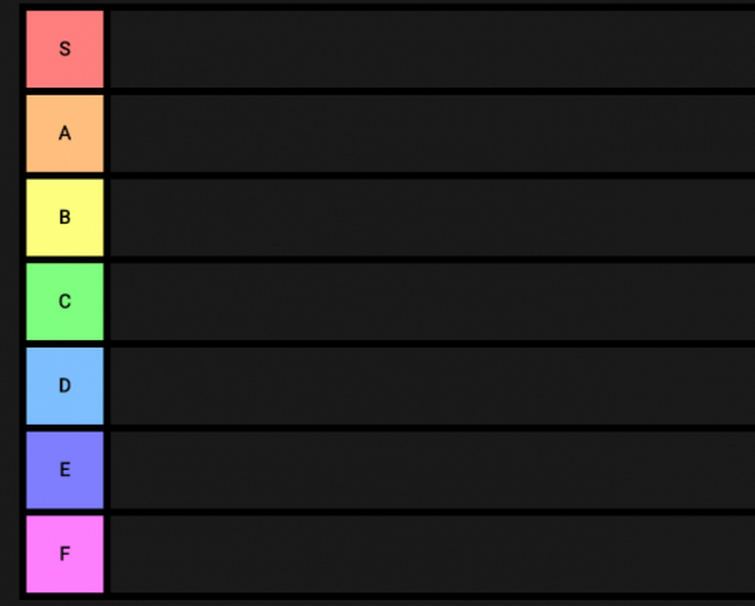 Tierlist