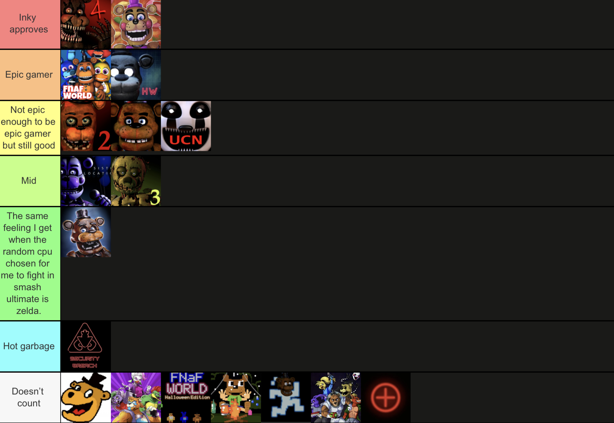 Ranking Every FNAF animatronic on how hot they look Tier List 