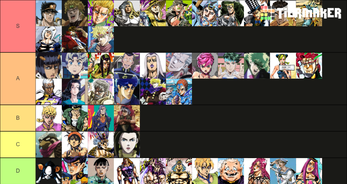 Drip Tier List Fandom