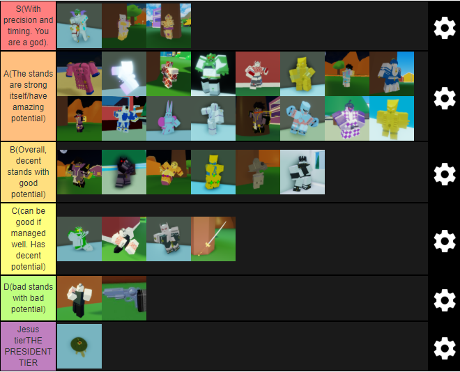 the only correct stand tier list from my experience (in order