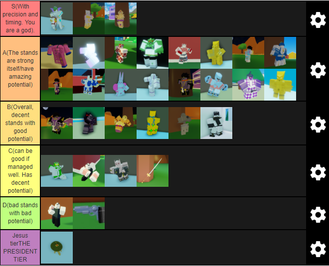 aut roblox tier list