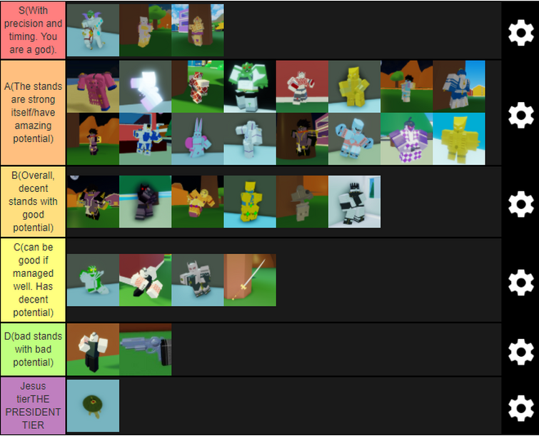 Tier List I made from My Experience with the stands : r