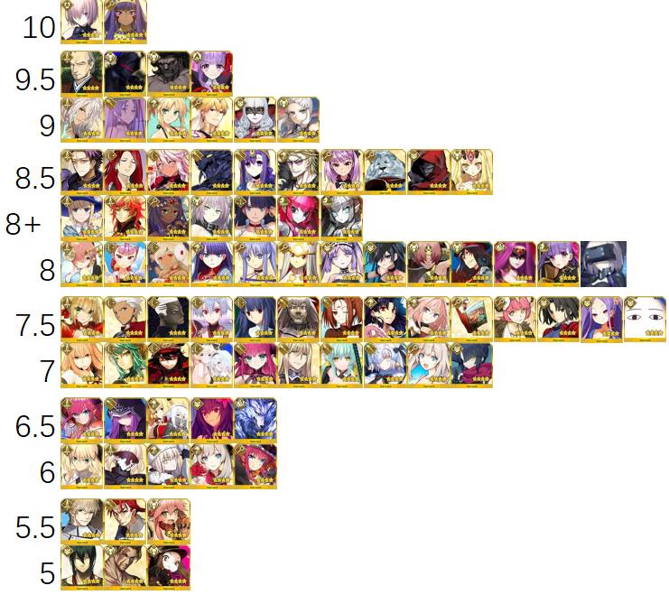 4 star tier list