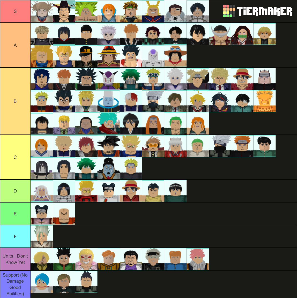 My Tier List Up For Changes Fandom