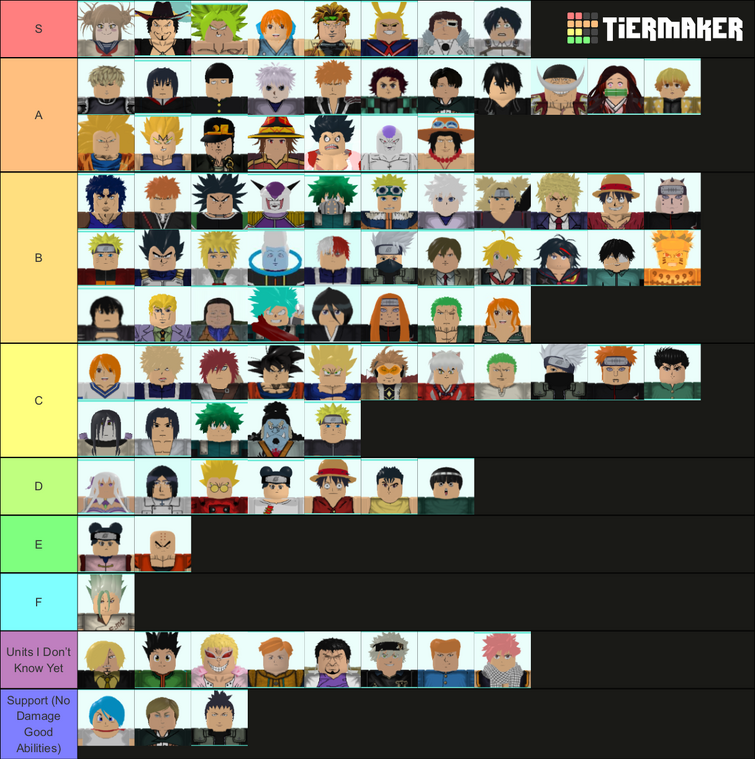 Create a All Star Tower Defense Tier List - TierMaker