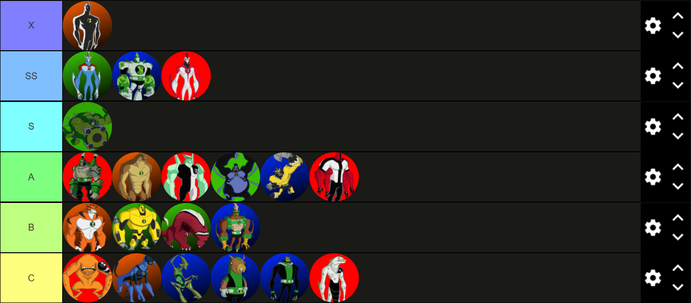 My Ben 10 Reboot Tier List 