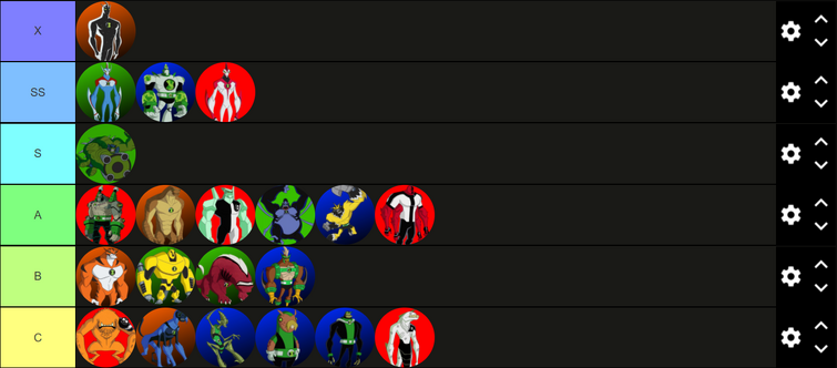 Risu 🍋✂️ on X: I make a Ben 10 aliens tier list because I didn't know  what to do in those 6 minutes  / X