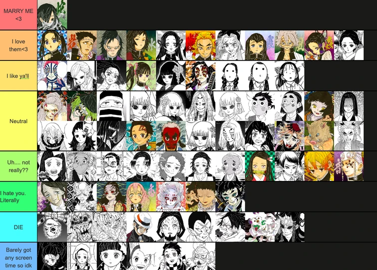 Tierlist Because Why Not Fandom